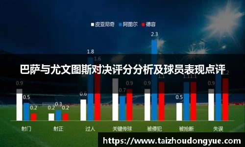 巴萨与尤文图斯对决评分分析及球员表现点评